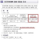 펜타힐즈 더샵... 중산지구와 시지 연계 개발 이미지