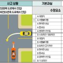 동일교차로 4 이미지