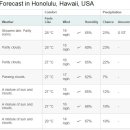 [ 하와이(호놀룰루) 주간 날씨 ] 2016년 10월 19일 ~ 11월 2일까지 ==＞ 일출 / 일몰 시간정보 포함 이미지