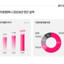 데이원컴퍼니