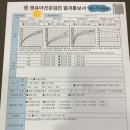 깨금발어린이집 | 영유아건강검진 문진표 8차 (66~71개월) 발달선별검사지항목