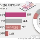 신세계그래픽