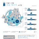 서울석유 - 광주시 | 서울석유