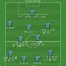 오늘 FC안양의 승리를 원하며 베스트11 이미지