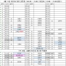 8월 11일 대기표 당번 김민영 ( 04:30 ~ 13:30 ) 정윤하 ( 12:00 ~ 21:00 벌당 ) 이미지