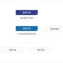 스마트공장 수준확인제도 이미지