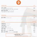 젬스톤거제점(Gemstone) 이미지