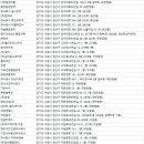 경기도 수원시 권선구 효원로 102 (세류동) 이미지