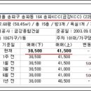 동부금강공인중개사사무소 네이버블로그