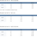 안성유치원 | 안성팜랜드 동물먹이주기 체험,유치원 견학 후기