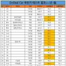 Re:S-오일 정품주유소 경험 공유하기 이미지