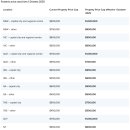 ＜홈론/주택 대출/모기지 브로커＞ 10월1일 첫집정부보장 First Home Guarantee(FHG) 5% 디포짓 LMI보험없는 정보 이미지