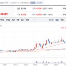 동국산업(주) 이미지