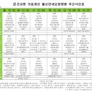 의료법인 건강한의료재단 울산연세요양병원 12월 첫째주 식단표 이미지