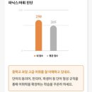 윤약국 | 청주테크노 영어학원, 우리 아이 영어능력 윤선생 학력평가로 확인하세요.