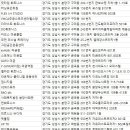 권스피트니스랩(Kwons Fitness Lab) 이미지