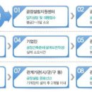 6 공장설립에 대한 지원 이미지