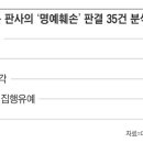 유일정판사