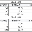 에스앤씨 모터스 이미지