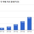 국제물류산업연구원