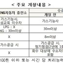 문의 수소충전소 정책브리핑