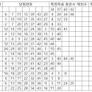 1236 Daum카페