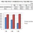 `경차 지존` 모닝, 신형 마티즈에 `판정승` 이미지