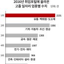 MB정권 ‘고졸채용’ 정책 어디로 사라지고… 이미지