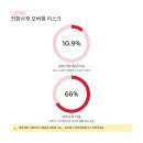 케이피자산관리법인