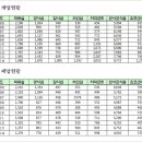 자영미용실 이미지
