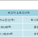 엘에스전선(주) 이미지