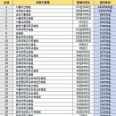 연세 종합 의료기 이미지