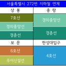면목녹색약국