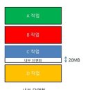 용강동물병원 | 四字成語 총정리 ㄴ 84 (내부기생체~내부반사)