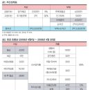 재무설계 콘테스트 당선작 : 여교사의 부채상환.은퇴 설계 이미지