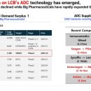 (주)애드바이오텍 | ADC의 미래는? (리가켐바이오 R&amp;D day 정리)