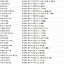 e플란트치과의원 이미지