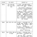 휴가철, 고속도로·국도 막히면 이렇게 돌아가세요 이미지