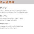 로또인력 - 화성시 기아자동차로 777 | 로또인력