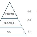 합자회사 대신환경 | 전수환 경영학 1일차 학습 후기