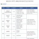 계룡건설산업(주) 이미지
