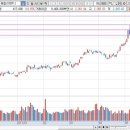 신일운수㈜노동조합 | 2017년 6월 8일 시장종합/마감시황