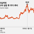 중국판 스타벅스 &#39;루이싱&#39;의 몰락 이미지