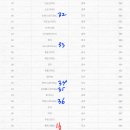 예향 16 VS UDT 37 + 은장도?? 이미지