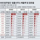 태평양건재