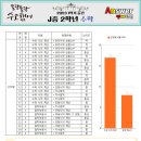 지산중학교 이미지