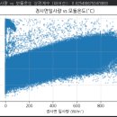 상수2 태양광발전소 | 태양광 발전소 이상감지 알고리즘 프로젝트 - (1/2)