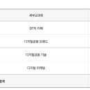 KBI 금융DT 테스트 기출문제