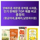 양배추즙 레몬즙 호박즙 사과즙, 인기 판매량 TOP 제품 비교 총정리 이미지