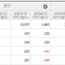 코오롱모빌리티그룹